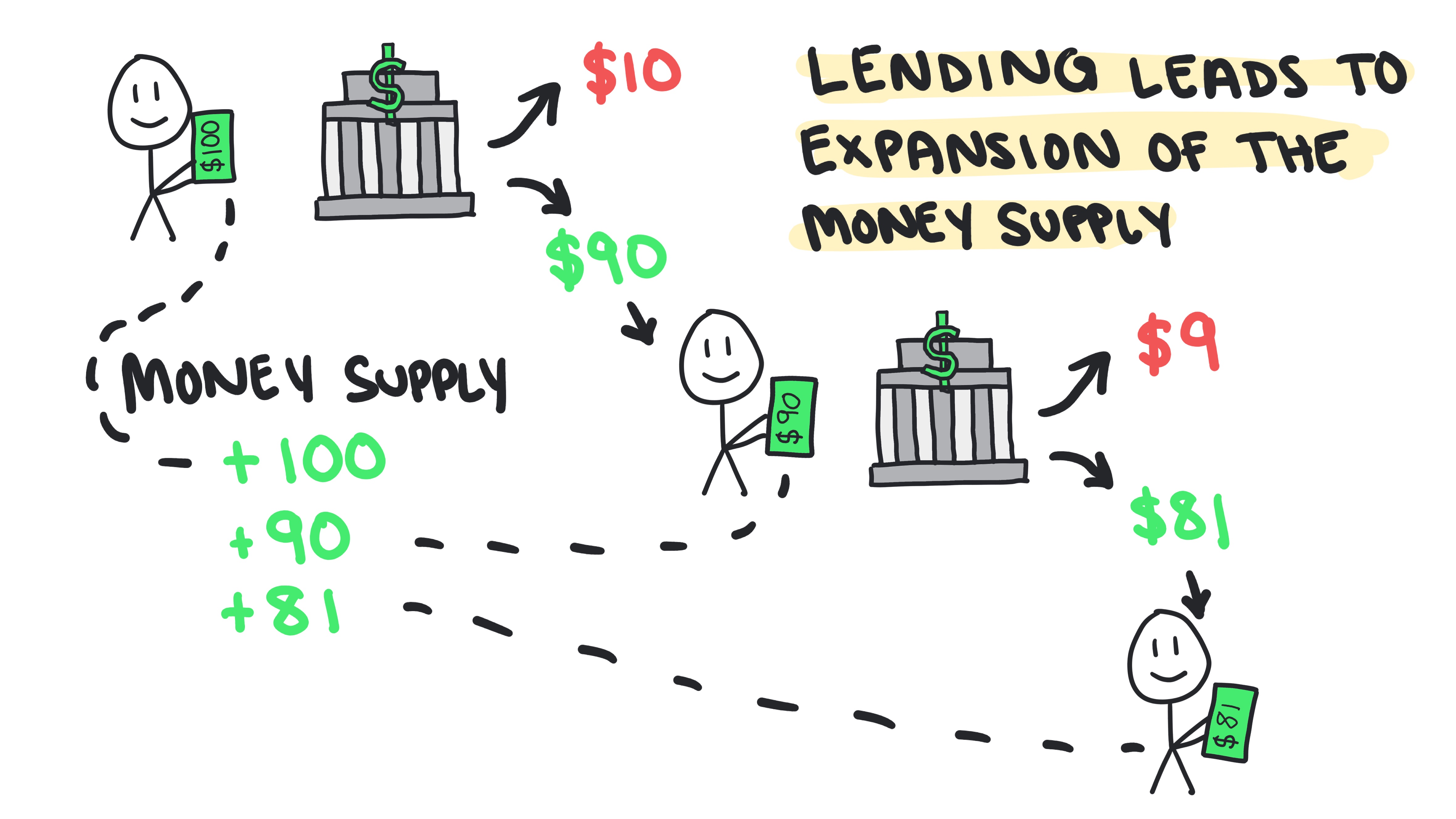 banking in the expansion of the money supply 35